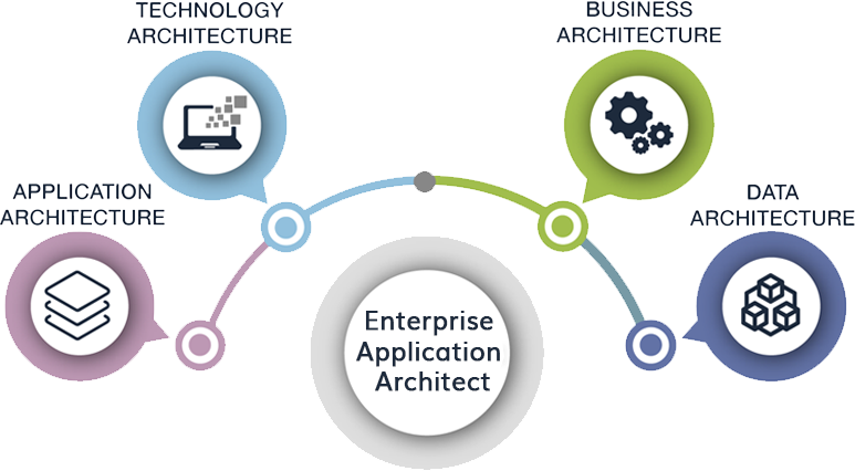 Thị Trường & Khách Hàng