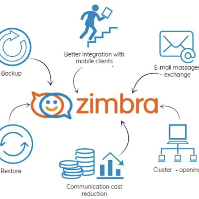 DỊCH VỤ TRIỂN KHAI ZIMBRA COLLABORATION SUITE (ZCS)