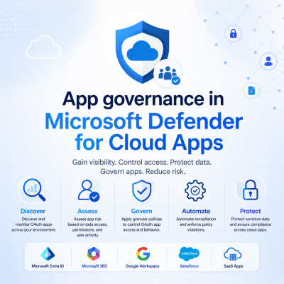 App governance in Microsoft Defender for Cloud Apps