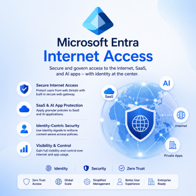 Microsoft Entra Internet Access